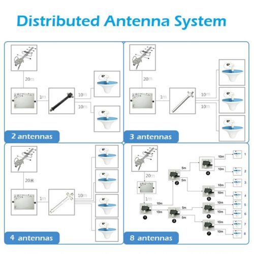 Antennekabel splitters - Afbeelding 5